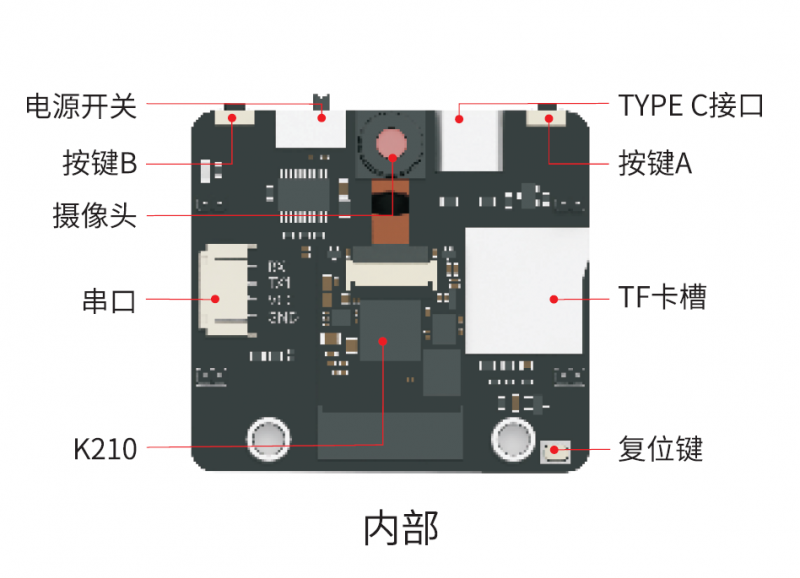 AI攝像頭-內部.png